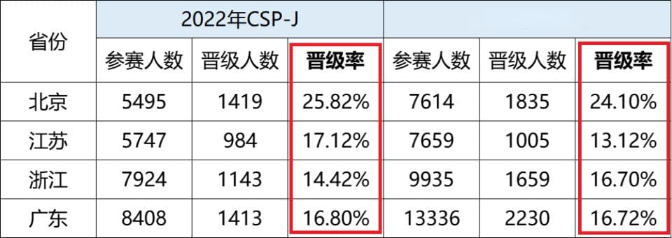 被竞赛“抛弃”的小学生，还能吃到科创赛道的红利吗？