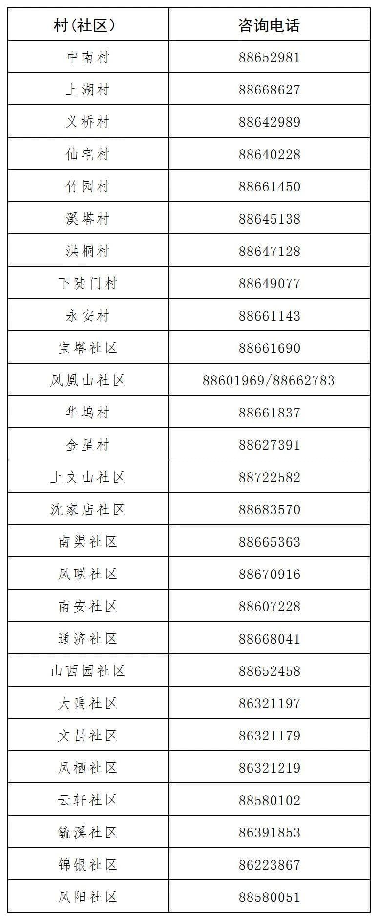 杭州育儿补助申领，一次性发放！余杭区生育补助政策也有新调整！