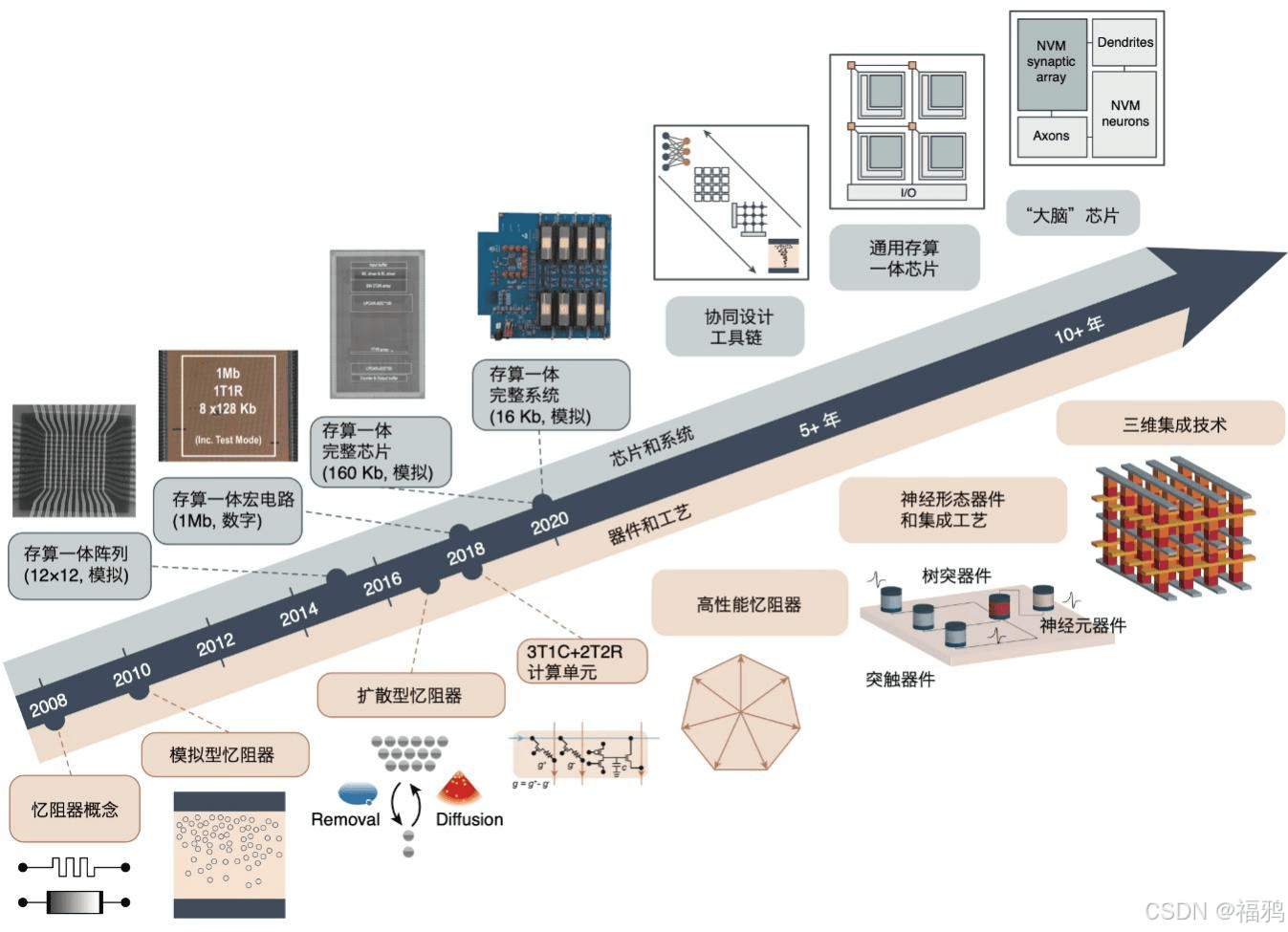 深入解析CPU：计算机大脑的进化史与未来蓝图