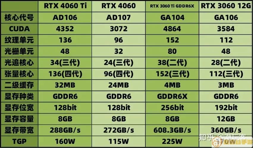 3060 Ti和3070显卡深度对比：性能、价格与适用场景全解析