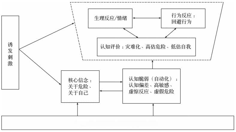 认知行为疗法在社交焦虑辅导中的应用：一个高三女生的案例分析