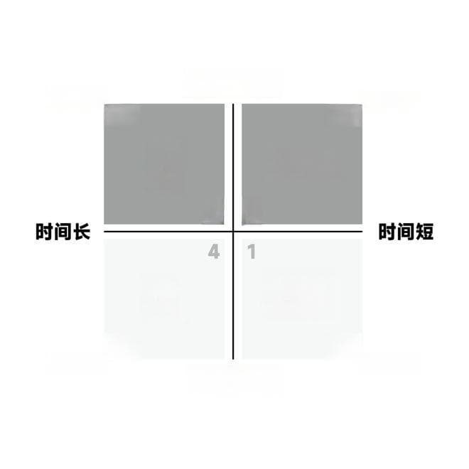 美学四象坐标理论：一个创新的美学解释框架