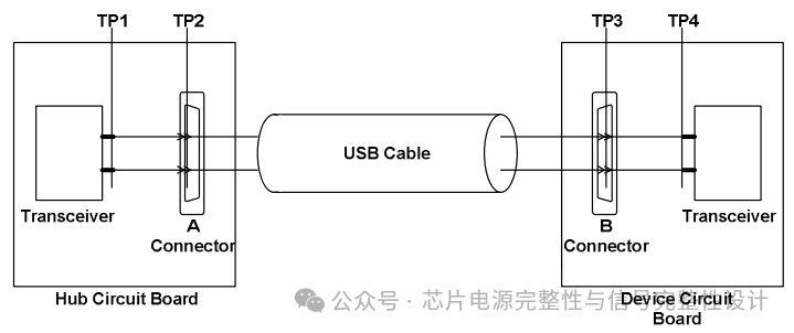 USB2.0 HS模式信号传输线阻抗设计详解