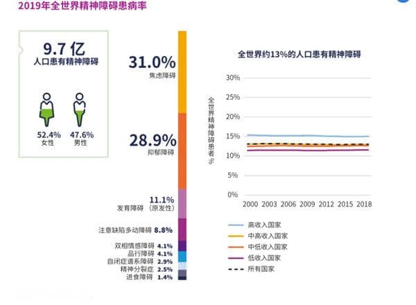 【2024年世界精神卫生日】共建共治共享，同心健心安心
