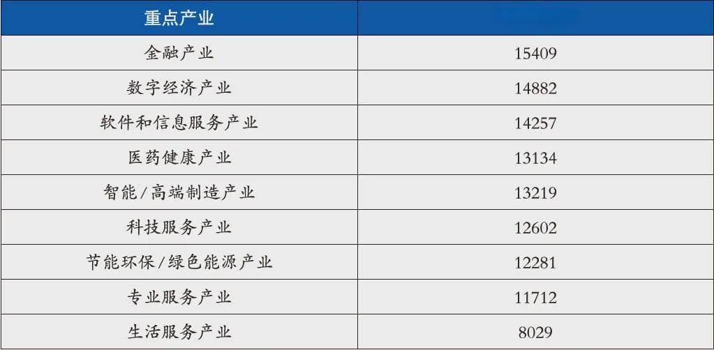 最新！北京平均工资公布！