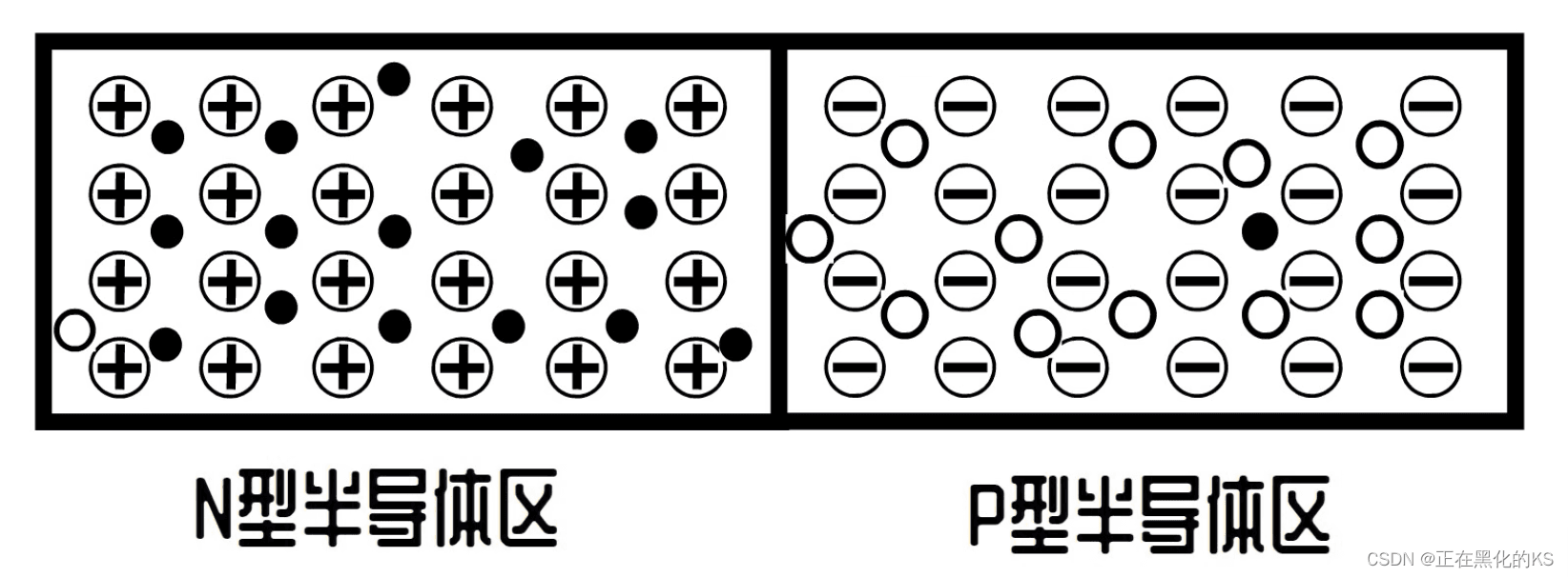 一文彻底搞懂PN结及其单向导电性（图解说明）