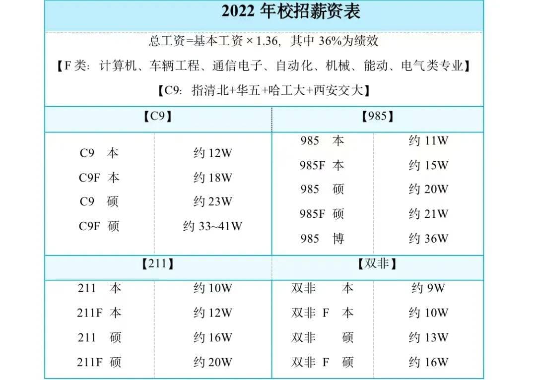 教育部：没有“第一学历”！