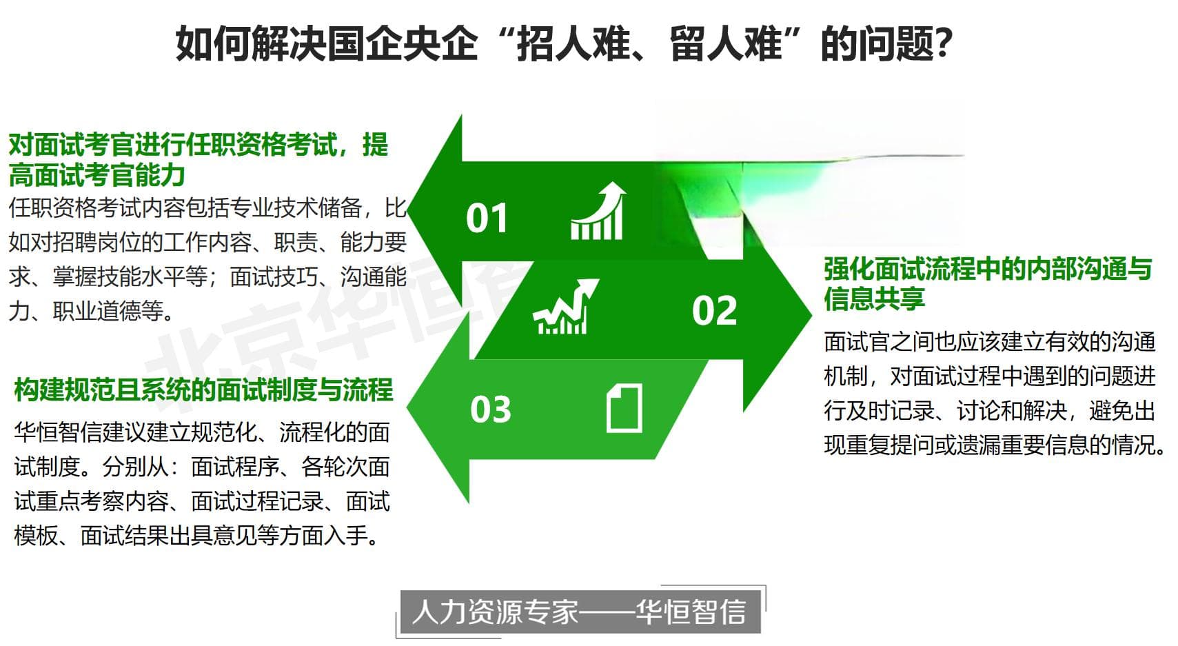 国企央企"招人难、留人难"？这份招聘管理解决方案请收好