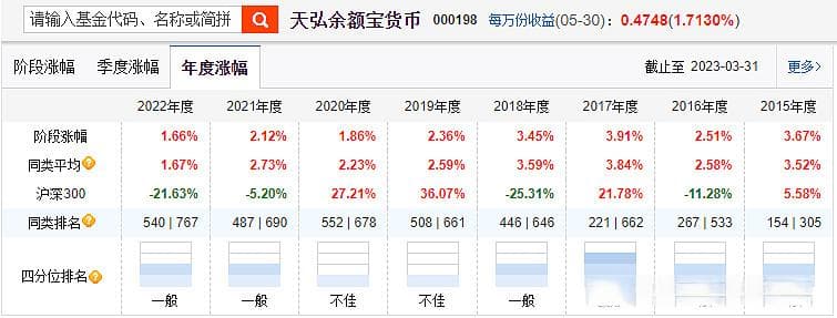 低风险理财方式对比：货币基金、银行存款、大额存单、纯债基金、国债、国债逆回购