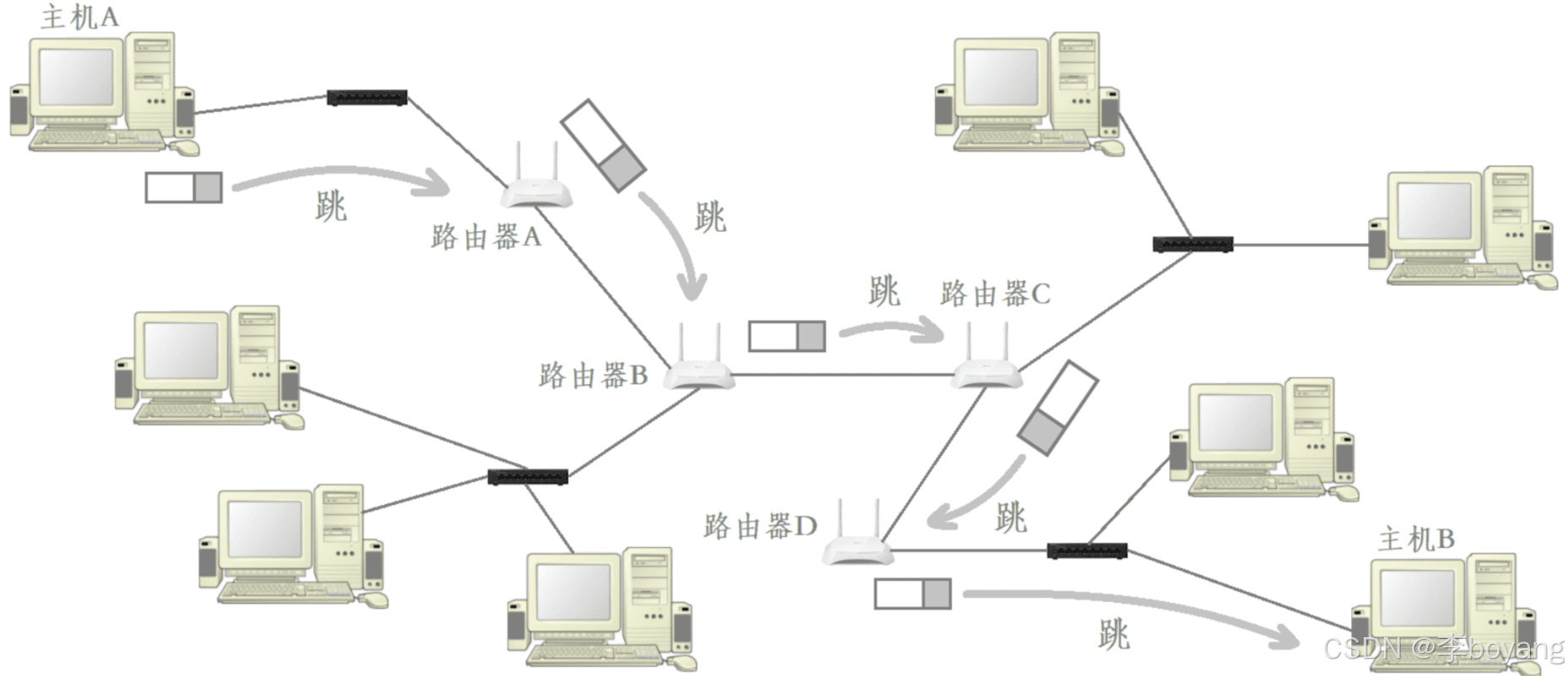 ARP协议详解：作用、数据格式与工作流程