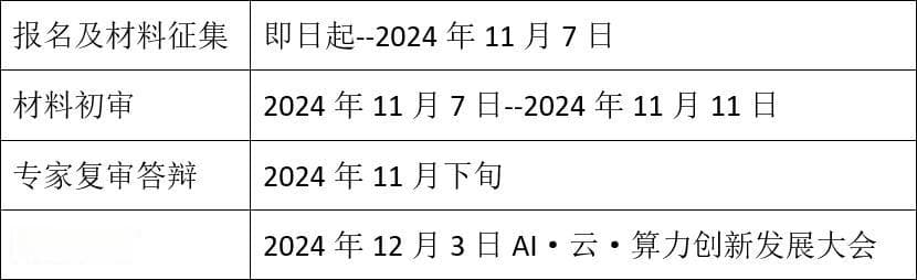 中国信通院启动AI Cloud典型案例征集，推动大模型工程化落地