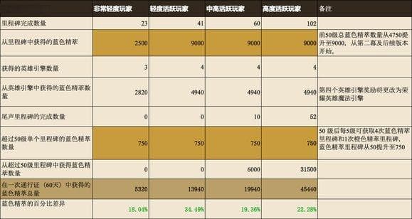 英雄联盟蓝色精萃与账户经验系统更新说明及修复方案