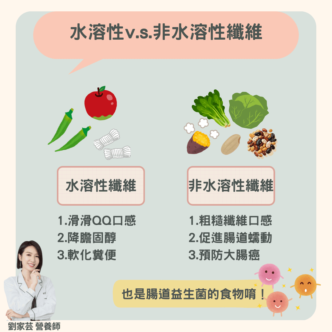 膳食纤维两大类：水溶性与非水溶性纤维的健康功效