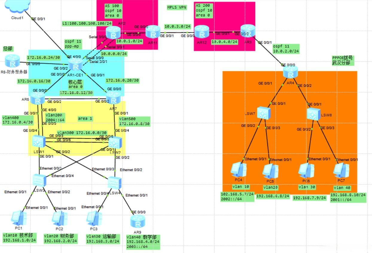 全网最详MPLS VPN（Option A跨域）实验详解（华为ENSP）