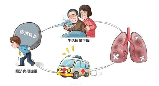 慢阻肺：让呼吸不再顺畅的“隐形杀手”