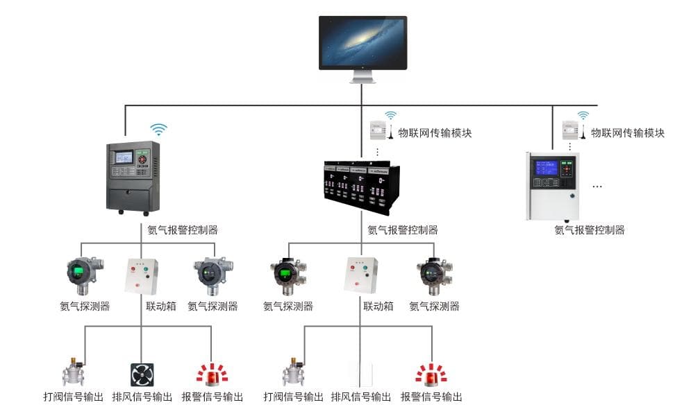 防范液氨泄漏事故：从危害识别到应急处置
