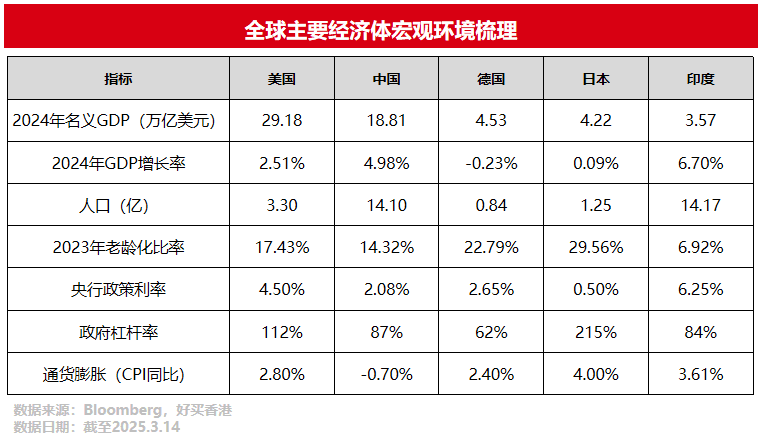 美股、欧股、印度、日本，全球股市横向大对比！