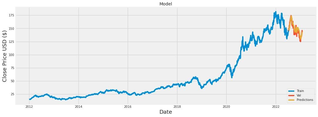 AI项目全攻略：从入门到精通的17个实战项目