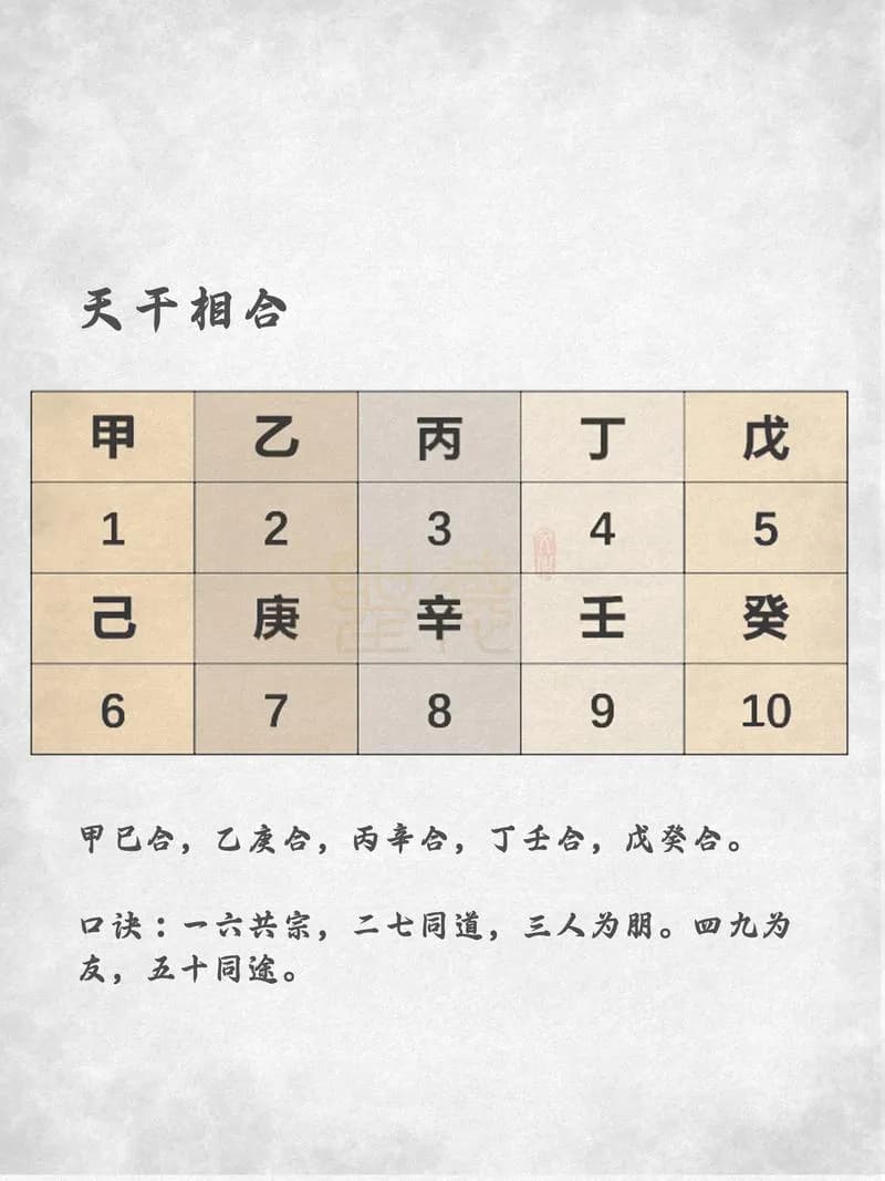 八字日支遇流年冲与三合：命理影响与应对策略