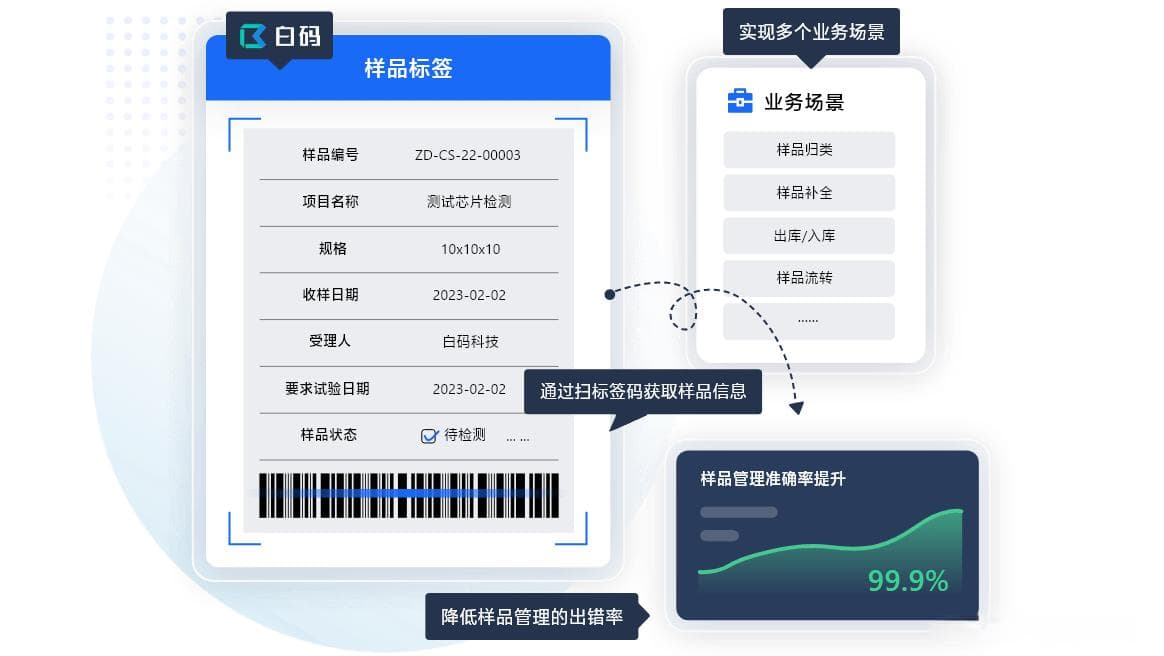 实验室库存管理优化指南：5个步骤提升管理效率