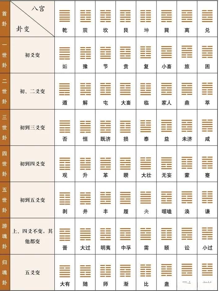 《周易》基本术语通俗解