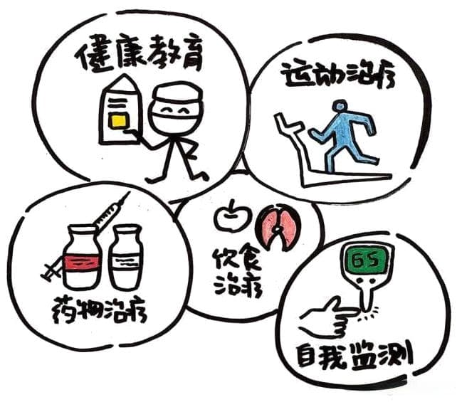 四季护“糖” ，轻松管理糖尿病