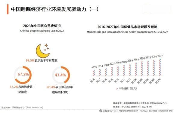 当代最隐蔽的自我剥削：你在用熬夜证明什么？