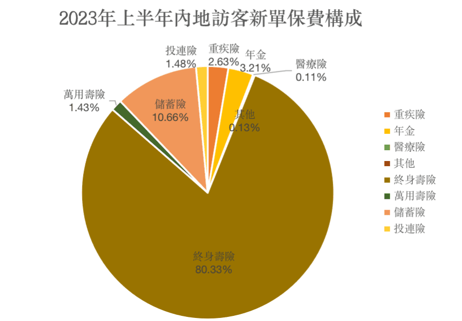 全网最全解析| 说透保险公司的分红机制