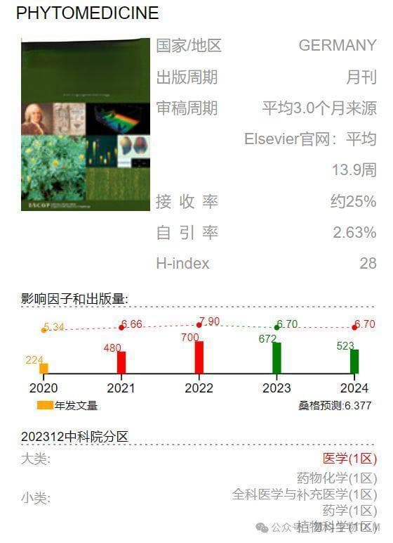 甘肃中医药大学揭示降血糖方剂“黄芪-葛根药对”对阿尔茨海默病的潜在作用机制