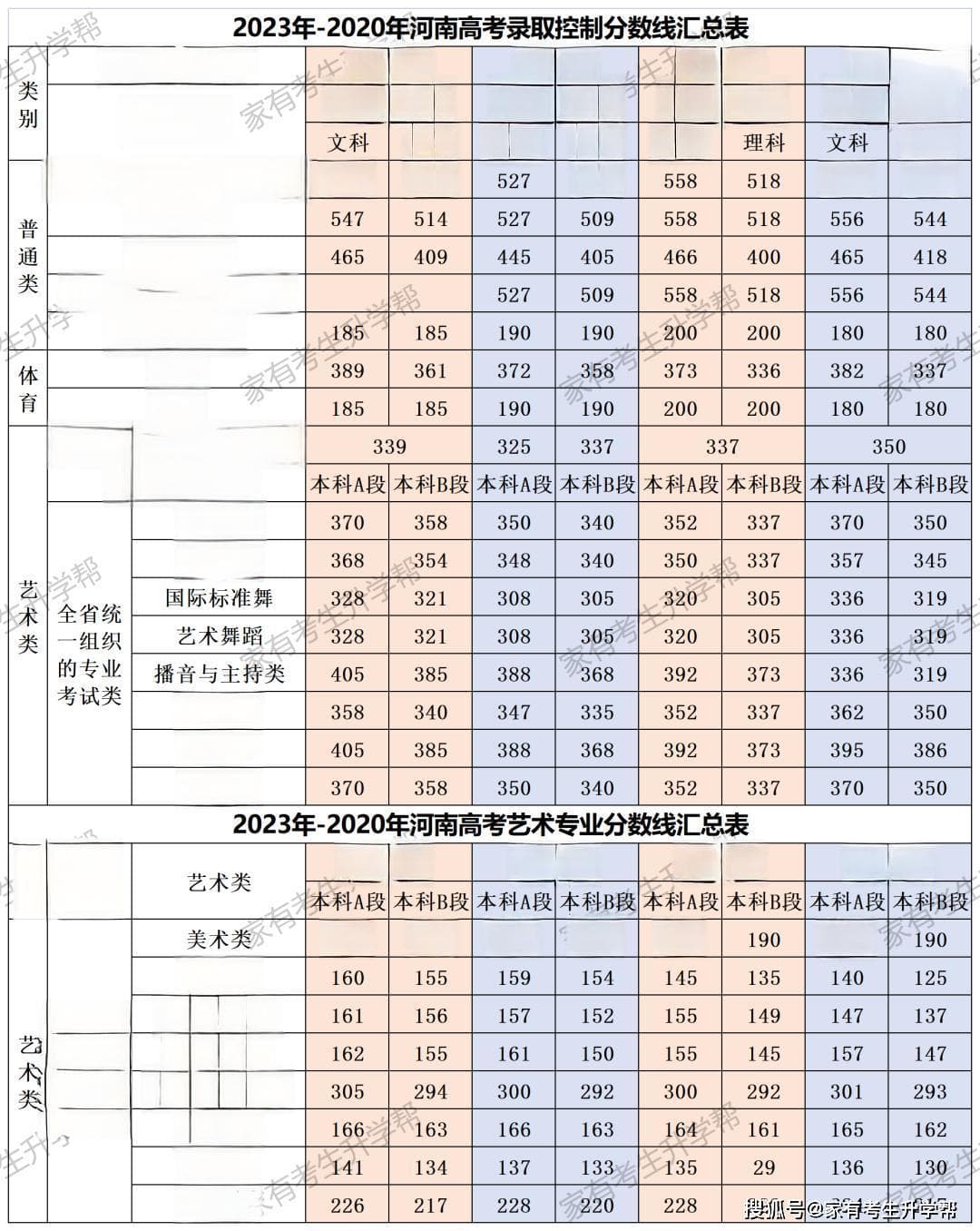2024年新高考内容改革的特点和高三后期二三轮复习备考建议