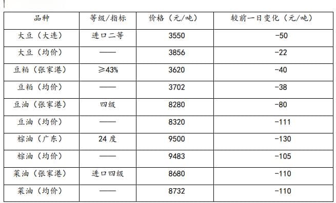 受市场情绪推动 豆类油脂期价波动加剧