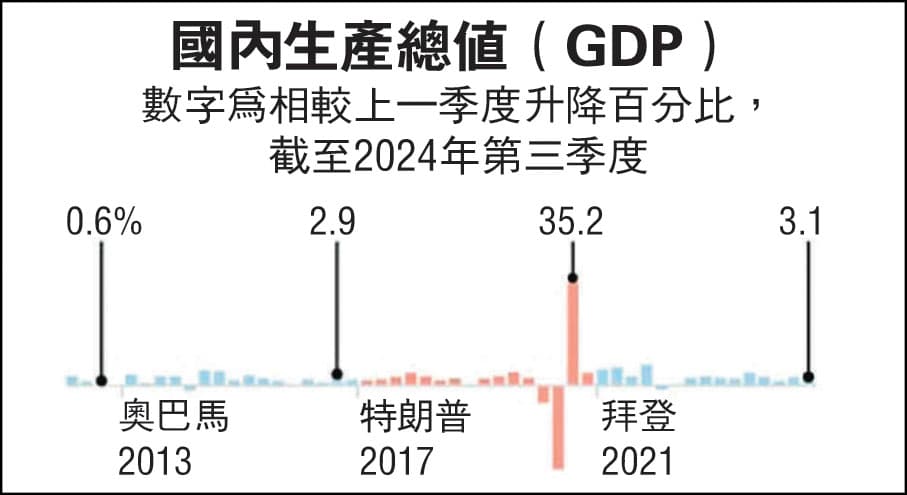 特朗普两届任期前夕美国经济对比：数据揭示8年变迁