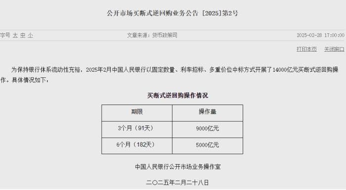 1.4万亿买断式逆回购！央行最新公告