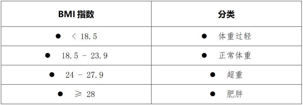 你还在盯着BMI指数看吗？这些指标别忽略