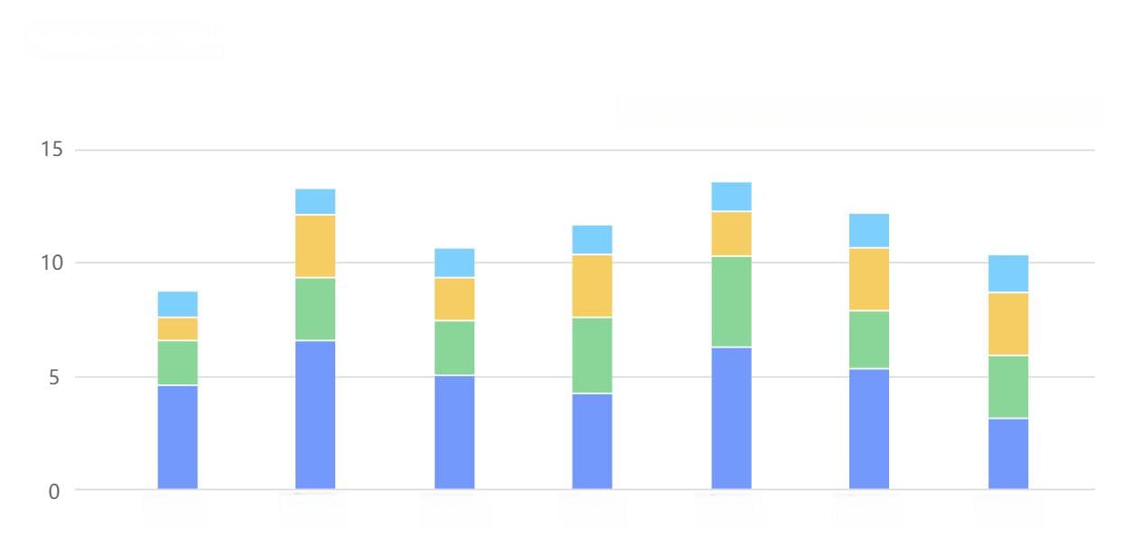 研发团队如何考核？四类量化考核指标