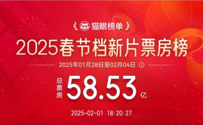 《唐探1900》好看不？deepseek的回答