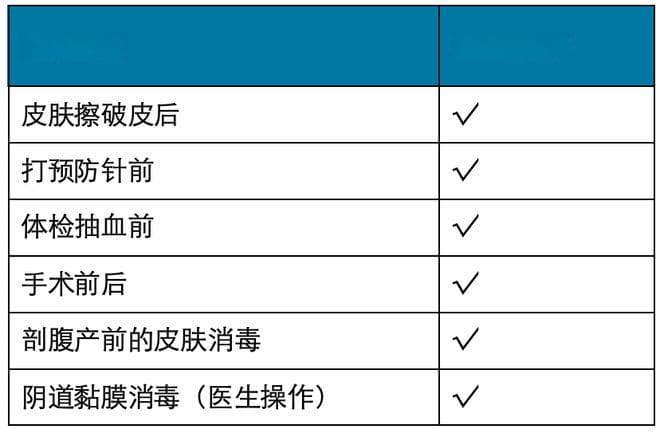 讲真，千万不要乱涂碘伏！千万不要！