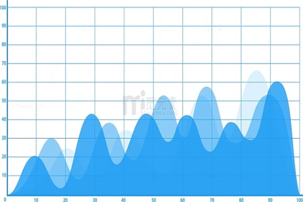 纳斯达克100股指期货实时趋势展望：影响因素分析和预测