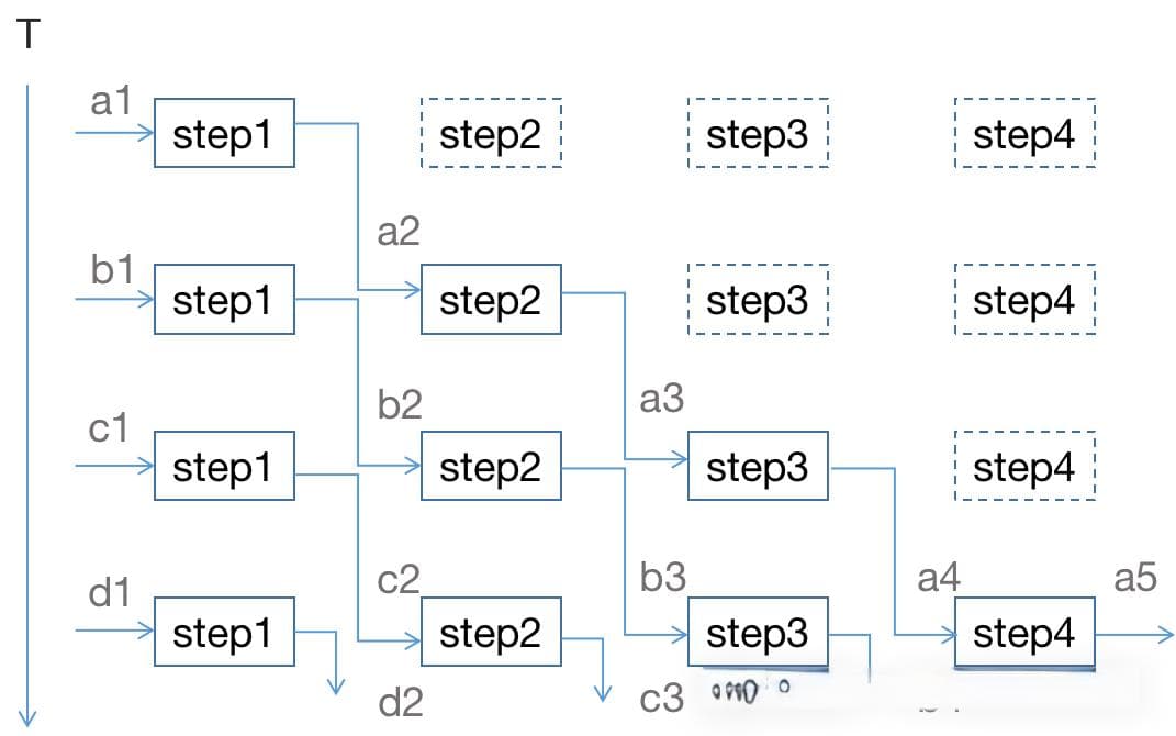 1分钟 快速掌握Verilog流水线