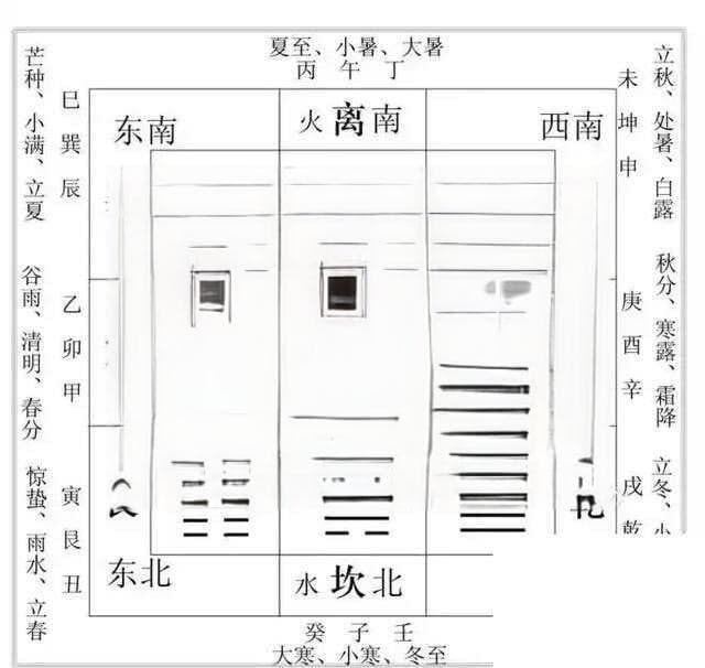 八卦图解阳宅方位：八宅风水中的吉凶方位详解