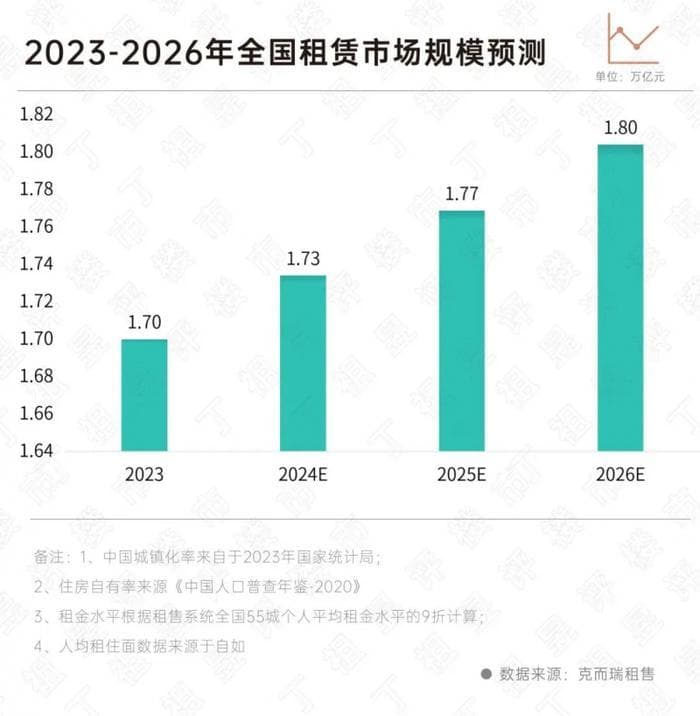 租房市场新一轮创新变革力量正悄悄发生