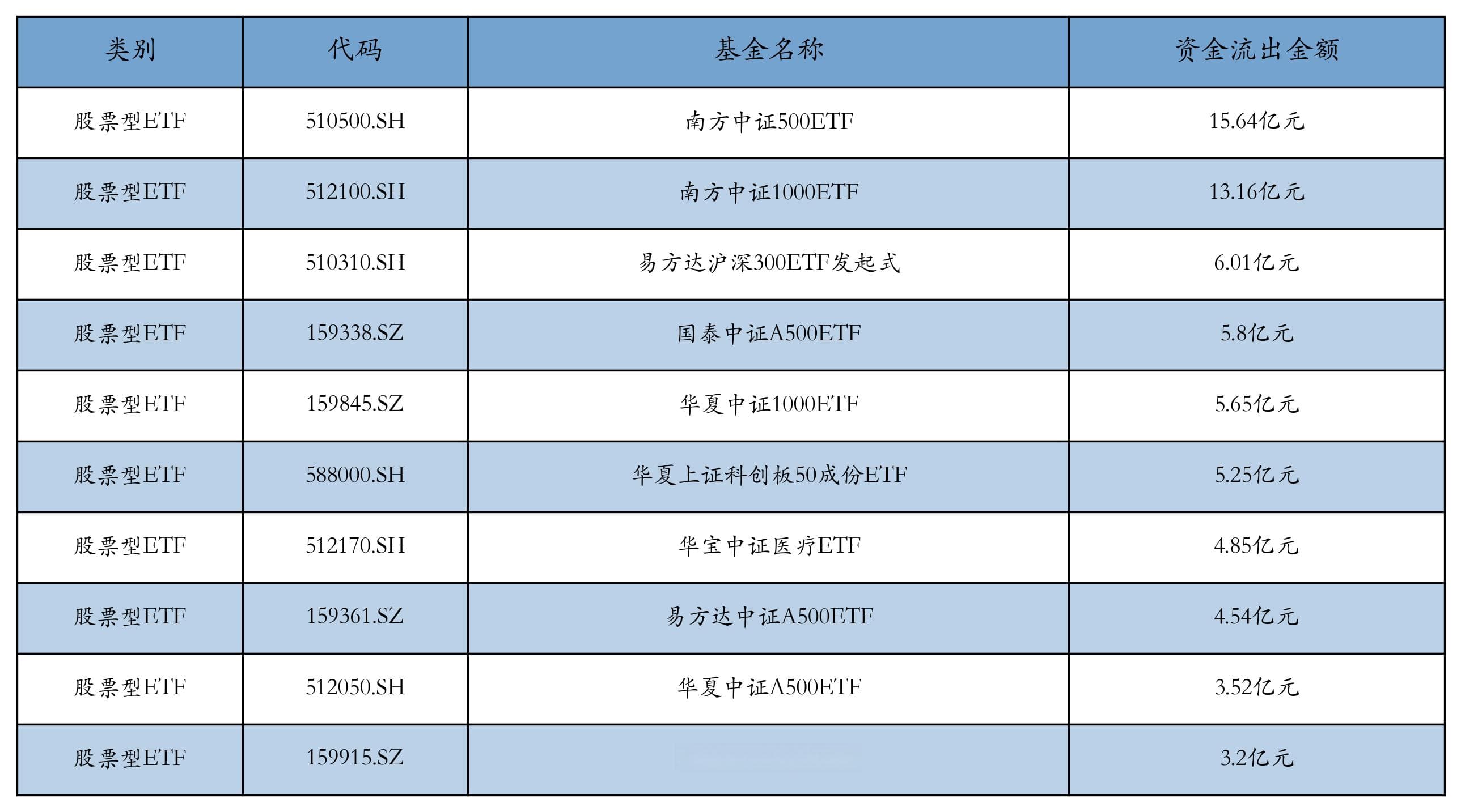 ETF基金日报丨AI破局医药板块，医疗ETF领涨市场
