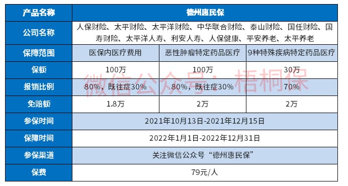 德州惠民保优缺点详解：高性价比还是有局限？