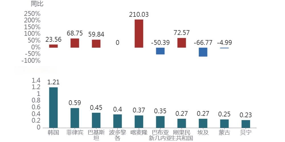 2024年中国粮食进出口贸易数据：金额与数量双降