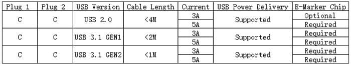 什么是E-Marker芯片？作用、应用场景及如何判断