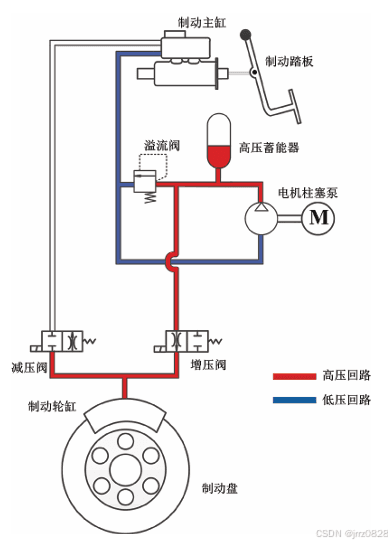 自动紧急制动(AEB)的控制策略、测试及评价