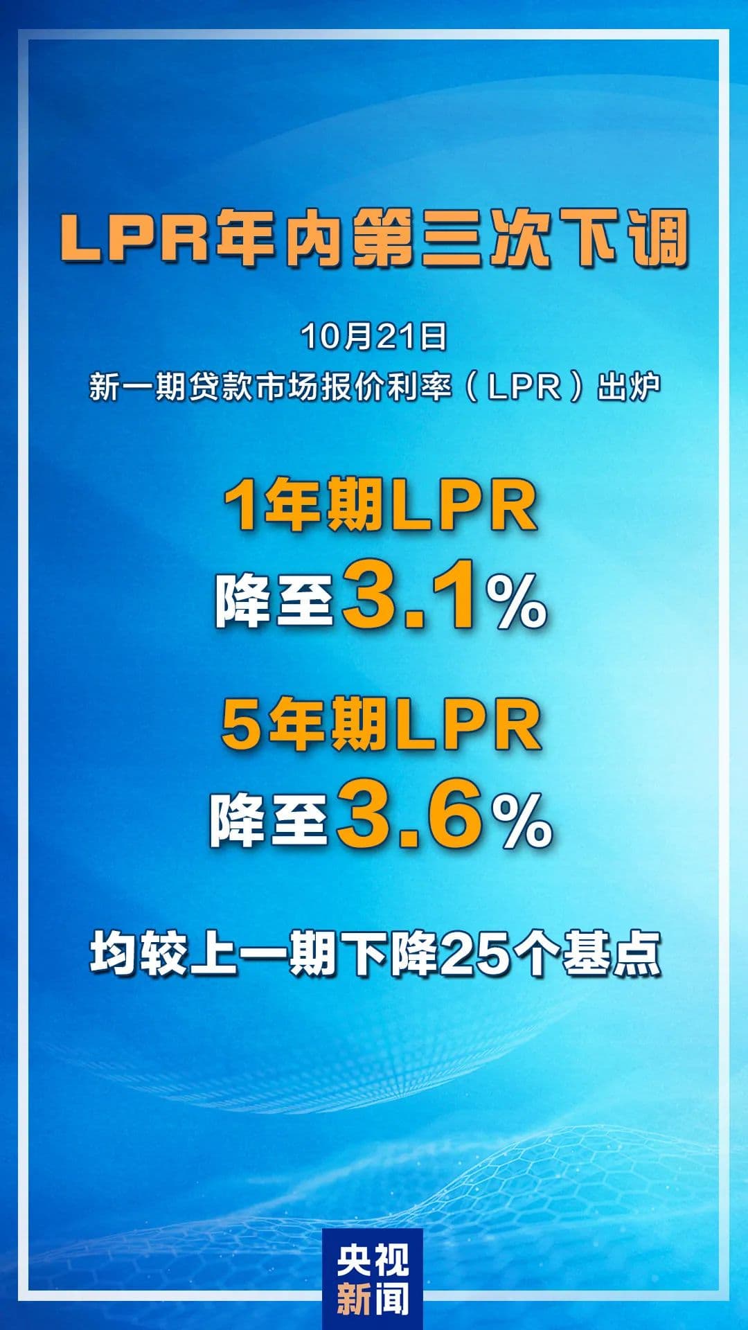 重磅！大幅“降息”！房贷又省了→