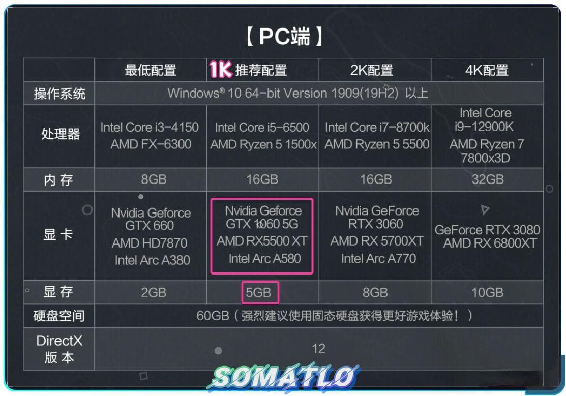 AMD显卡设置指南：以《三角洲行动》为例解决卡顿掉帧问题