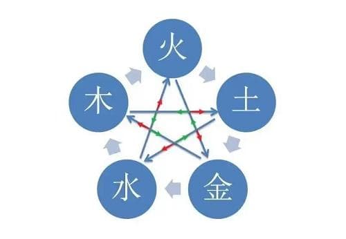 癸酉时五行属什么 癸酉时出生人命运如何
