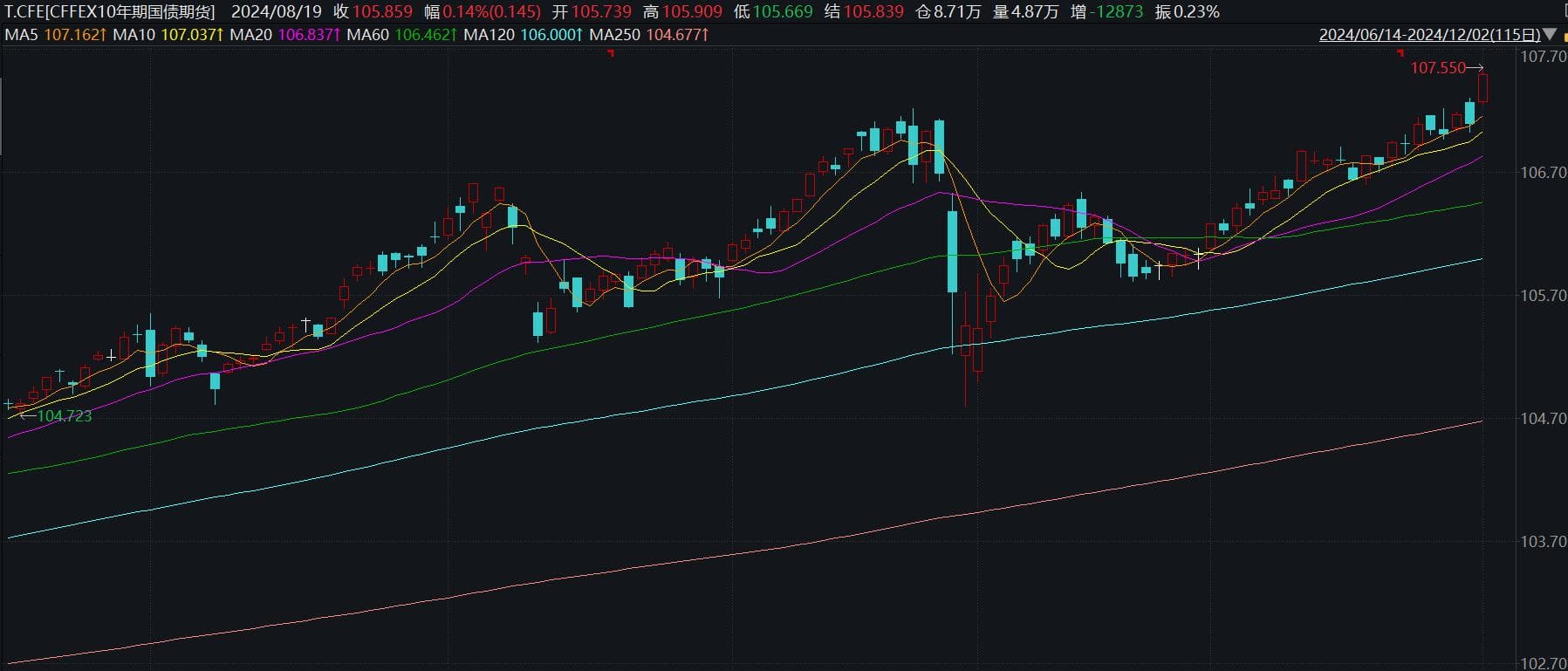 10年期国债收益率跌破2%意味着什么